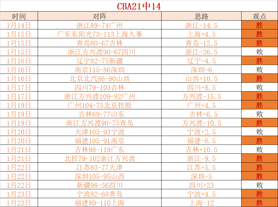亚洲杯乒乓,球女单半决,蒯曼对决王,皇冠体育app下载,皇冠体育官网,澳门皇冠体育,bet皇冠体育在线