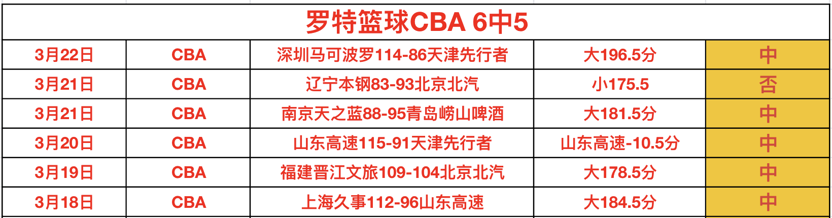 大乐透期号,解析,专家推荐质,皇冠体育app下载,皇冠体育官网,澳门皇冠体育,bet皇冠体育在线