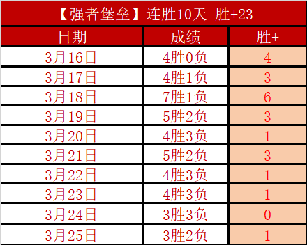 今朝胜利在,揭秘战绩旗,鼓相当,皇冠体育app下载,皇冠体育官网,澳门皇冠体育,bet皇冠体育在线