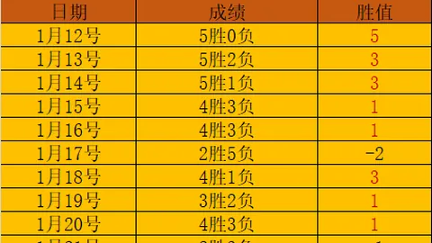 《英超焦点争议：贝席再现神干扰，VAR力挽狂澜，昔日炮轰主裁的枪手今夜如何看？》