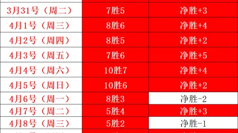 2020-2021赛季英超联赛第二轮精彩回顾