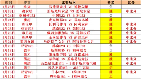 大乐透期号专家推荐：质合分析前区十码，信心值高达90